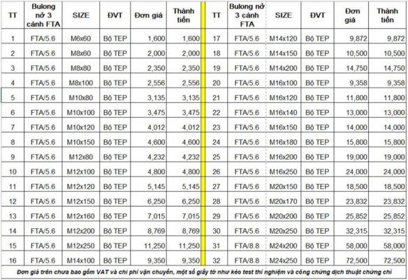 Bảng báo giá bulong nở 3 cánh Fídex