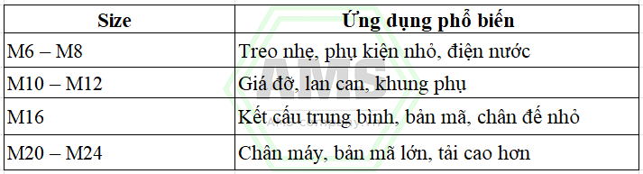 Bảng chọn nhanh mang tính định hướng để người dùng dễ hình dung