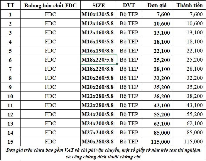 Báo giá bulong hoá chất Fisdex 2026