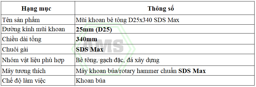Thông số kỹ thuật mũi khoan bê tông D25x340 SDS Max