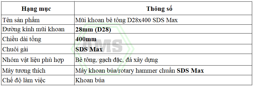 Thông số kỹ thuật mũi khoan bê tông D28x400 SDS Max