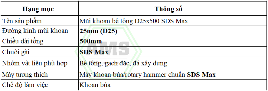 Thông số kỹ thuật mũi khoan bê tông D25x500 SDS Max