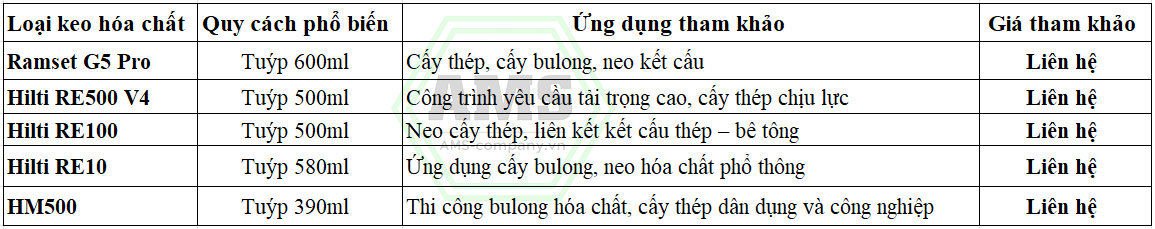 Giá keo hóa chất đi kèm bulong hóa chất - Báo giá bulong hoá chất Fisdex 2026