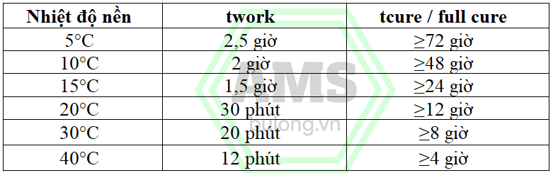 Bảng tra cứu thời gian đóng rắn của keo cấy bulong Hilti Re100