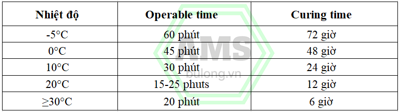 Bảng tra cứu thời gian đóng rắn của keo cấy bulong HM500