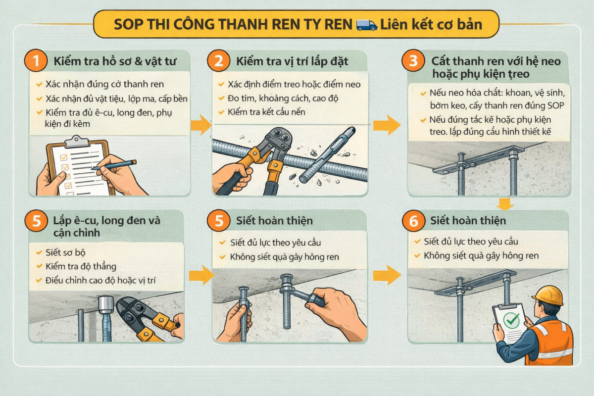 Quy trình lắp đặt thanh ren ty ren - Thanh ren ty ren là gì ?