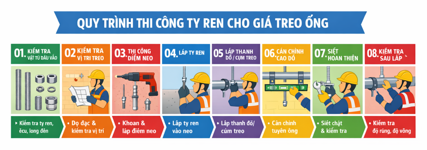 Quy trình thi công ty ren cho giá treo ống - Cách chọn ty ren cho giá treo ống