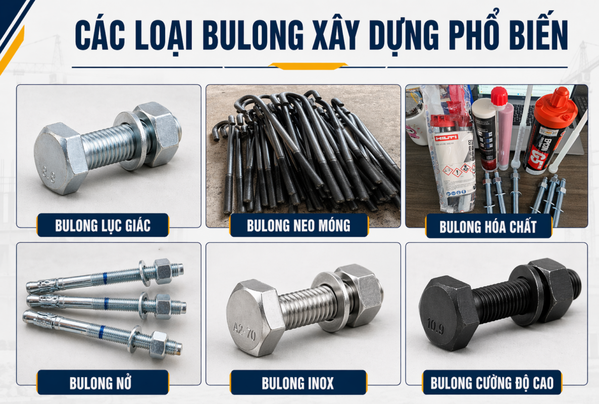 Các loại bulong xây dựng được sử dụng phổ biến hiện nay