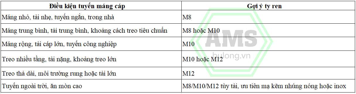 Cách chọn ty ren cho thang máng cáp theo mức tải