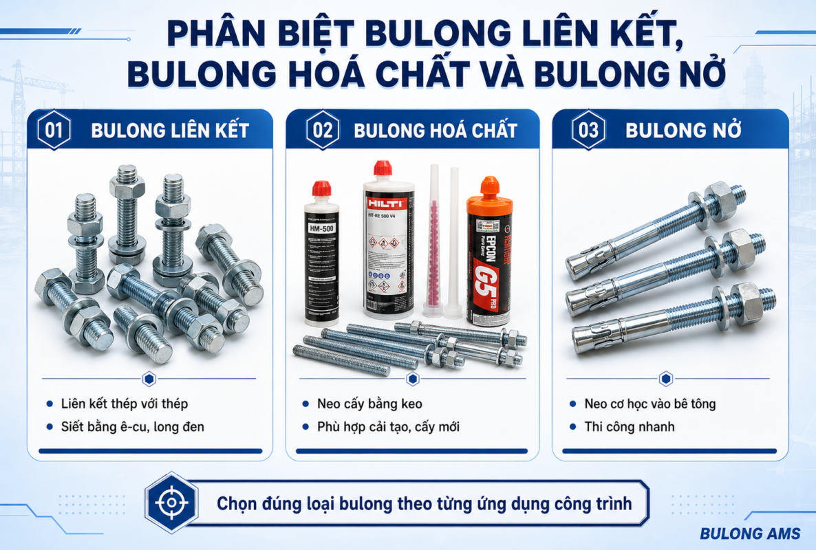 Phân biệt bulong liên kết, bulong hoá chất và bulong nở