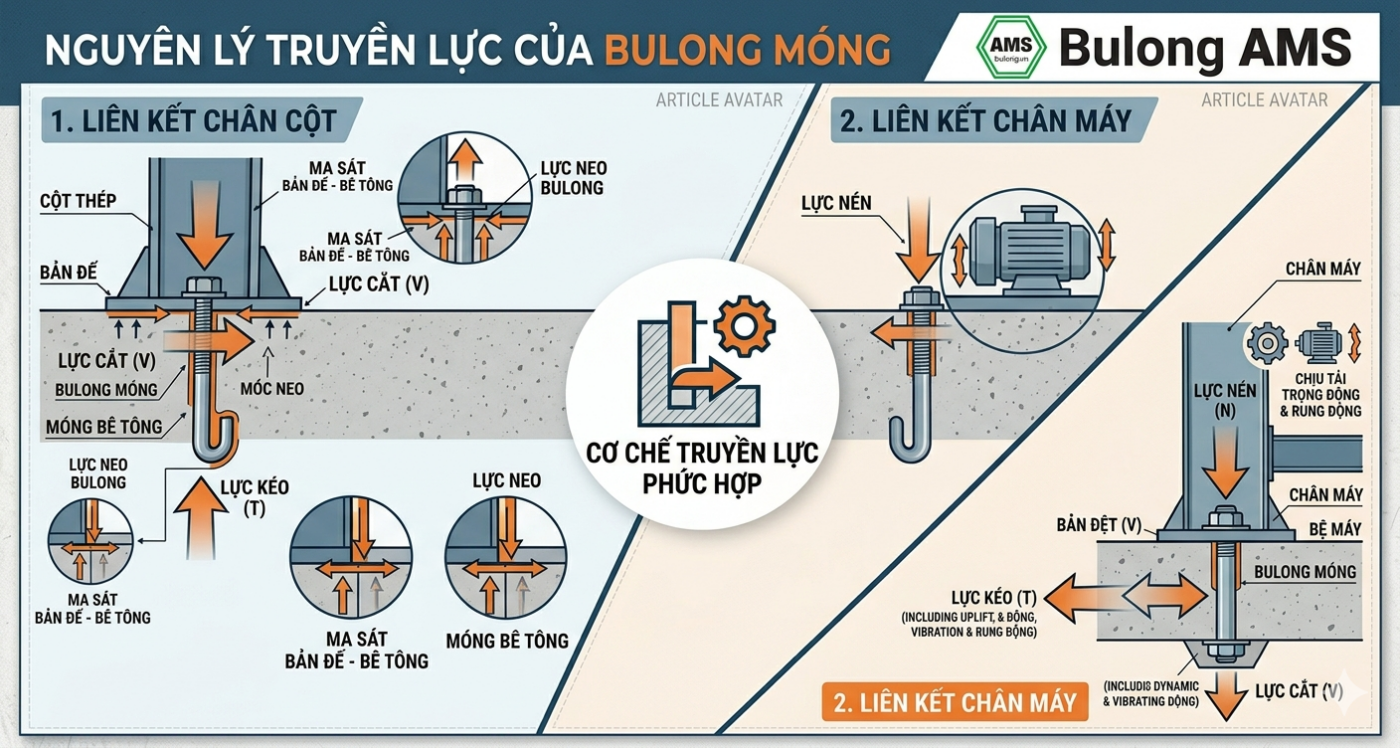 nguyen-ly-truyen-luc-cua-bulong-mong