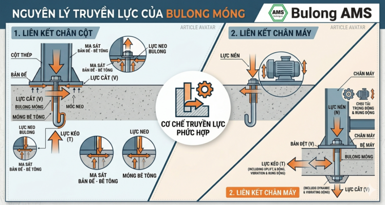nguyen-ly-truyen-luc-cua-bulong-mong