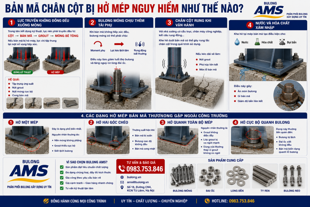 Bản mã chân cột bị hở mép nguy hiểm như thế nào? Vì sao bản mã chân cột bị hở mép sau khi lắp dựng