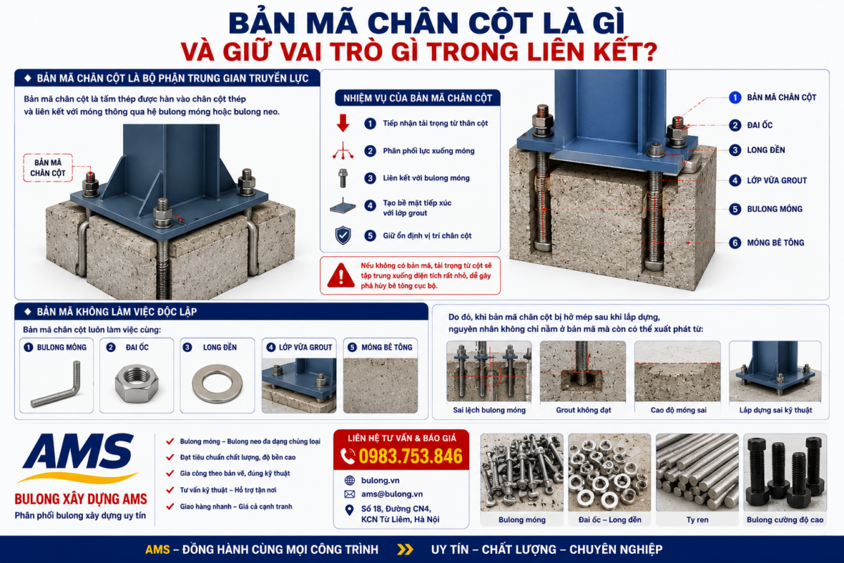 Bản mã chân cột là gì và giữ vai trò gì trong liên kết? Vì sao bản mã chân cột bị hở mép sau khi lắp dựng