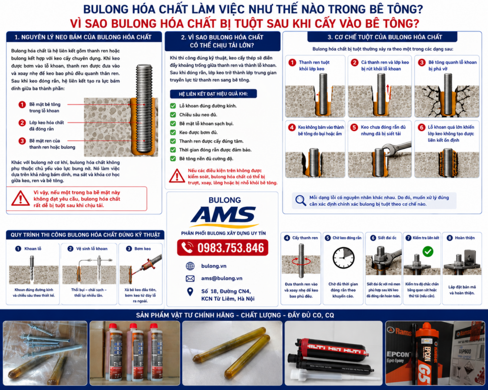 Bulong hóa chất làm việc như thế nào trong bê tông? Vì sao bulong hóa chất bị tuột sau khi cấy vào bê tông
