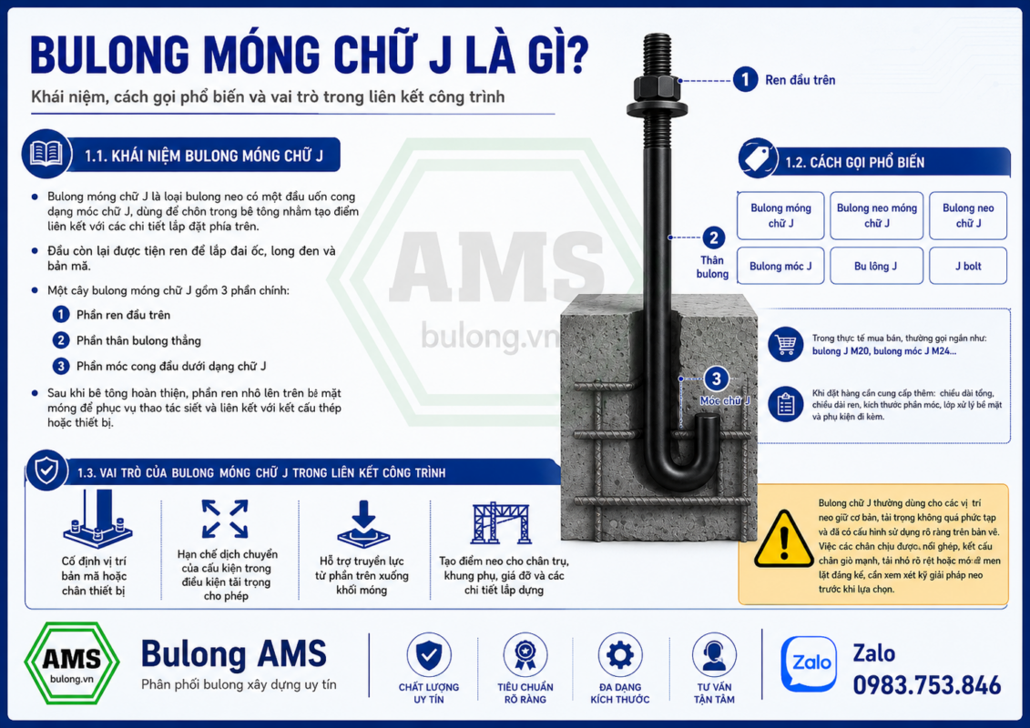 Bulong móng chữ J là gì?