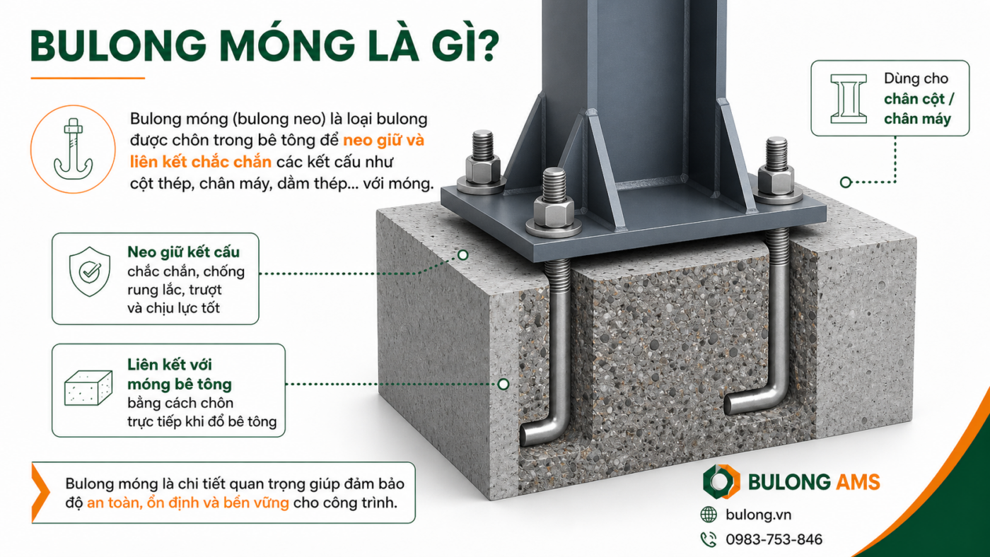 Bulong móng là gì?