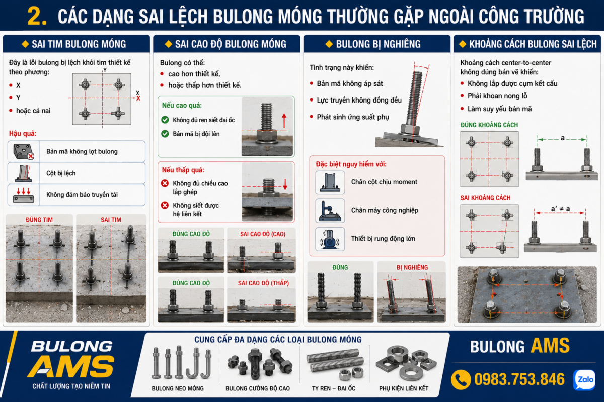 Các dạng sai lệch bulong móng thường gặp ngoài công trường