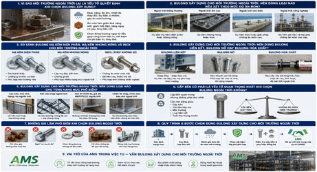 Bulong xây dựng cho môi trường ngoài trời nên dùng loại nào?