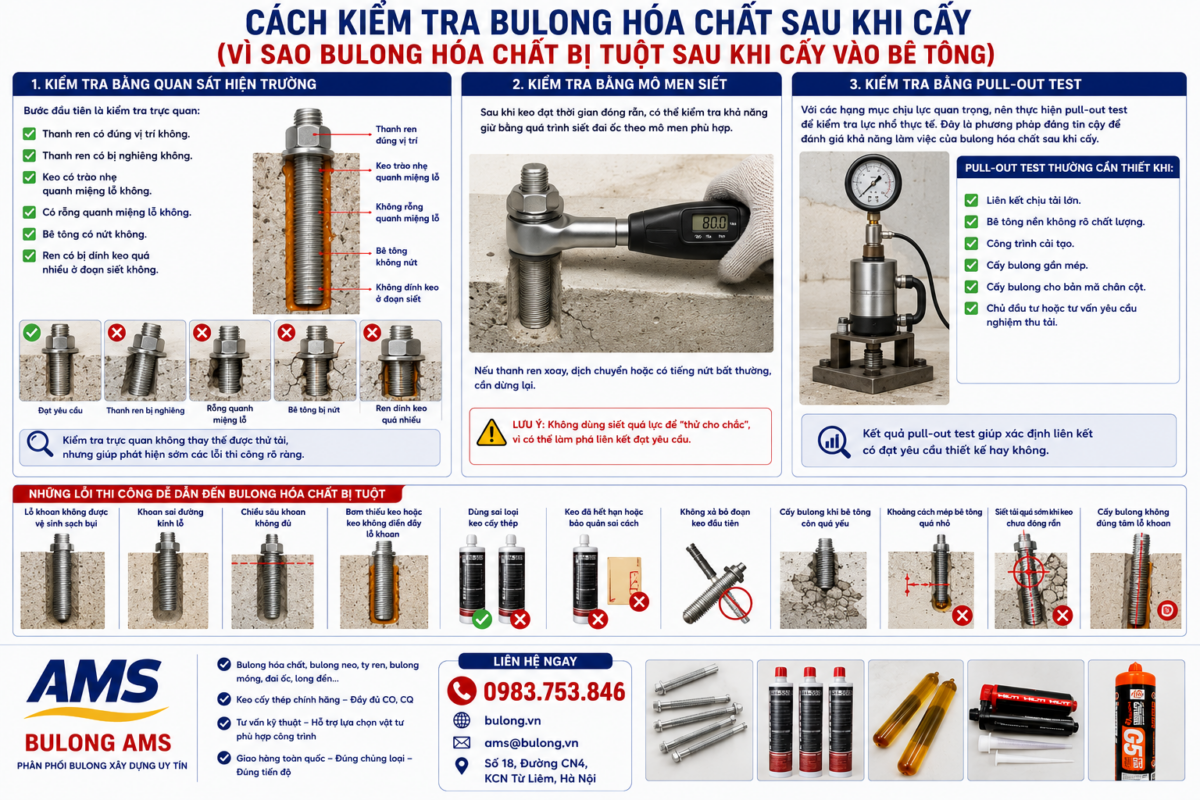 Cách kiểm tra bulong hóa chất sau khi cấy (Vì sao bulong hóa chất bị tuột sau khi cấy vào bê tông)