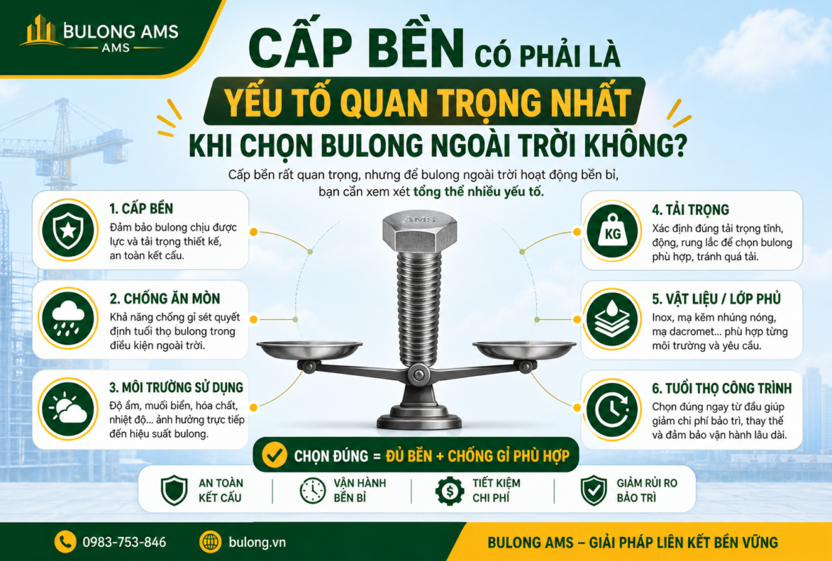 Cấp bền có phải là yếu tố quan trọng nhất khi chọn bulong ngoài trời không?