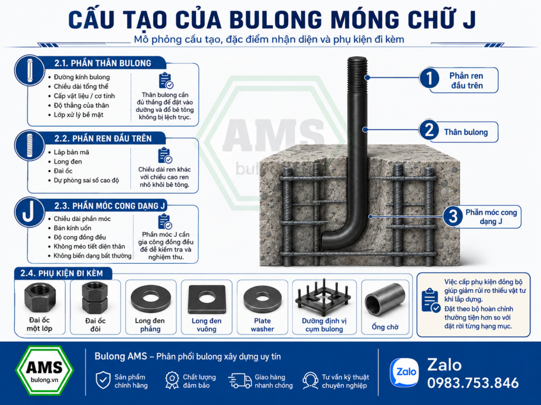 Cấu tạo của bulong móng chữ J