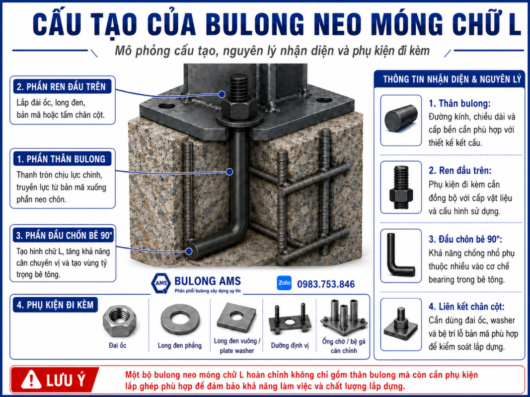 Cấu tạo của bulong neo móng chữ L