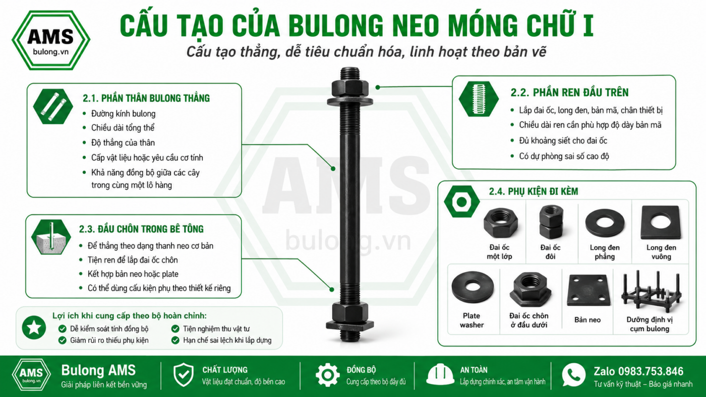 Cấu tạo của bulong neo móng chữ I