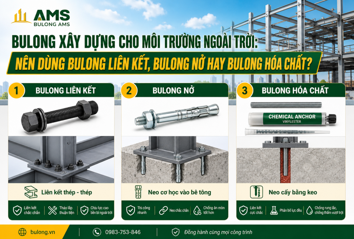 Bulong xây dựng cho môi trường ngoài trời: nên dùng bulong liên kết, bulong nở hay bulong hóa chất?