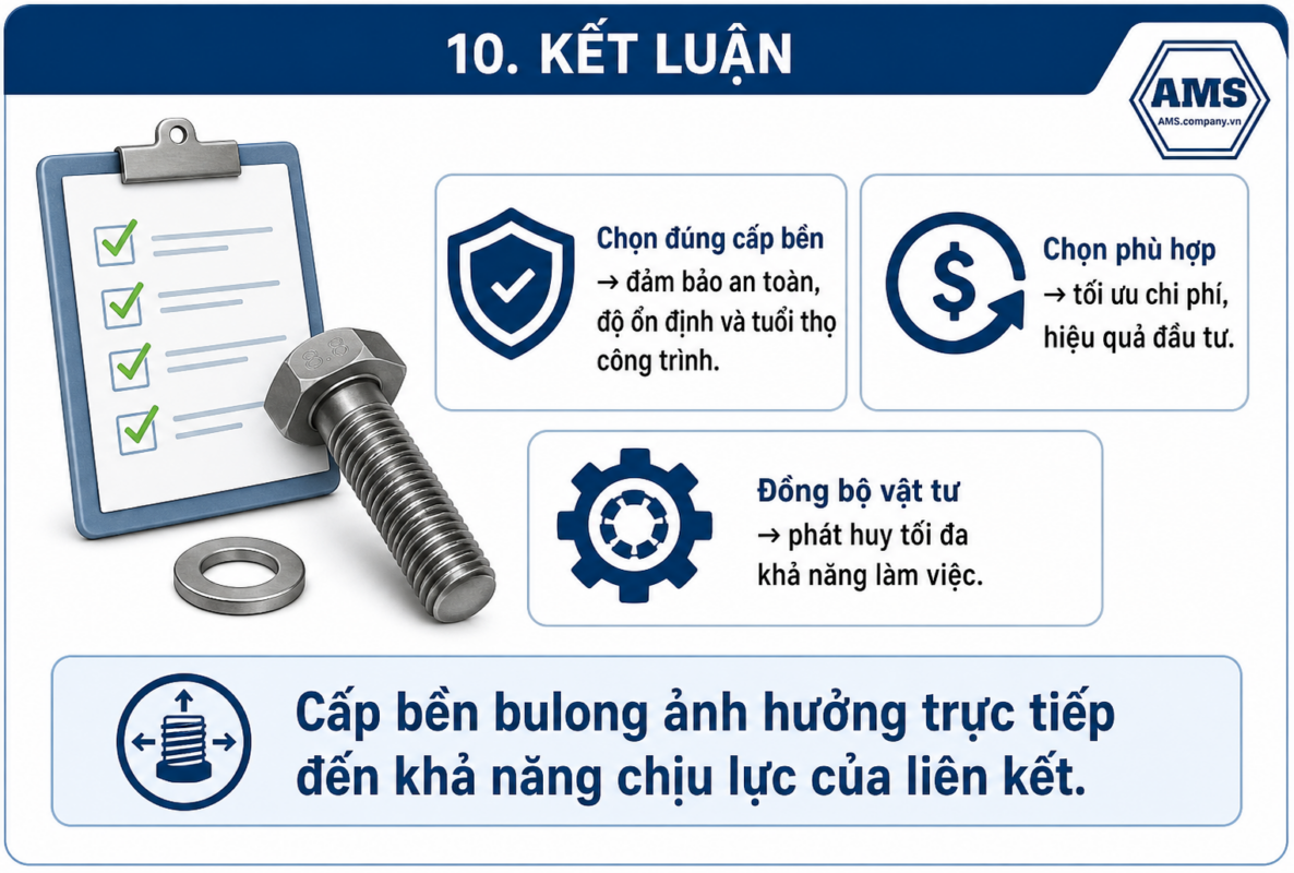 Kết luận về lựa chọn cấp bền bulong - Cấp bền bulong xây dựng ảnh hưởng đến khả năng chịu lực như thế nào ?