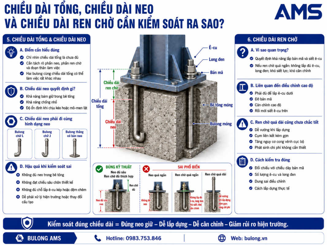 Chiều dài tổng và chiều dài neo và chiều dài ren chờ là những thông số kỹ thuật quan trọng nhất của bulong móng cần kiểm soát ra sao?