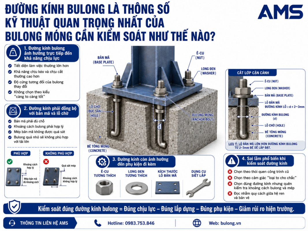 Đường kính bulong là thông số kỹ thuật quan trọng nhất của bulong móng cần kiểm soát như thế nào?