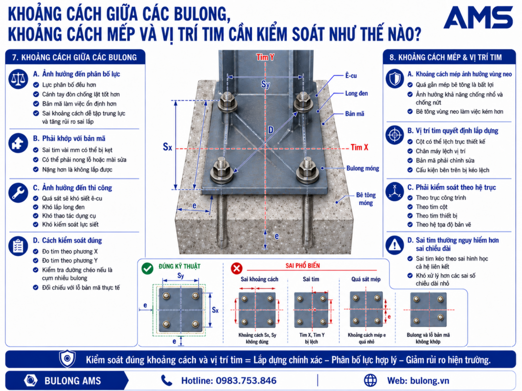 Khoảng cách giữa các bulong , khoảng cách mép là thông số kỹ thuật quan trọng nhất của bulong móng cần kiểm soát như thế nào?