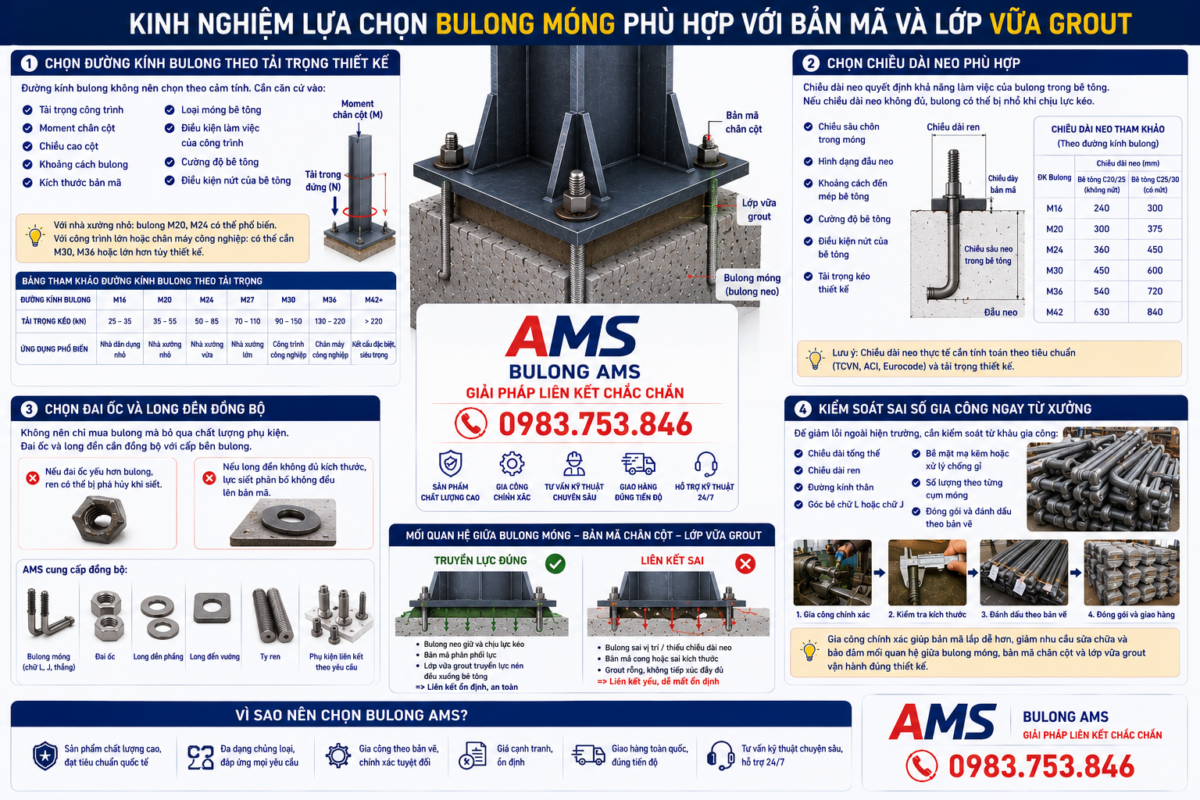 Kinh nghiệm lựa chọn bulong móng phù hợp với bản mã và lớp vữa grout - Mối quan hệ giữa bulong móng bản mã chân cột và lớp vữa grout trong kết cấu thép