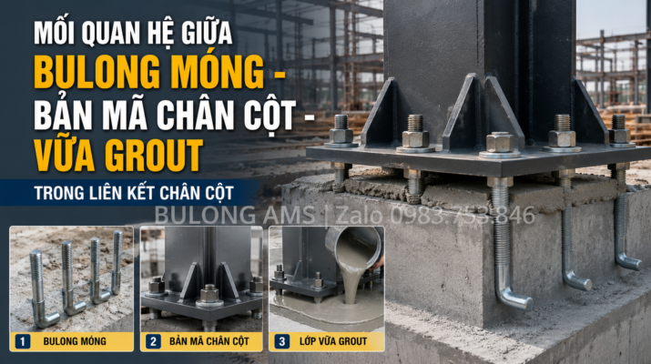 Mối quan hệ giữa bulong móng bản mã và lớp vữa grout