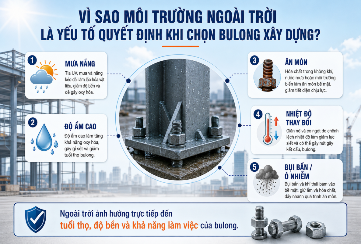 Vì sao môi trường ngoài trời lại là yếu tố quyết định khi chọn bulong xây dựng?