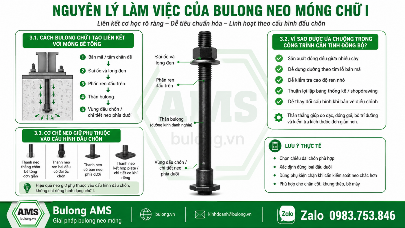 Nguyên lý làm việc của bulong neo móng chữ I