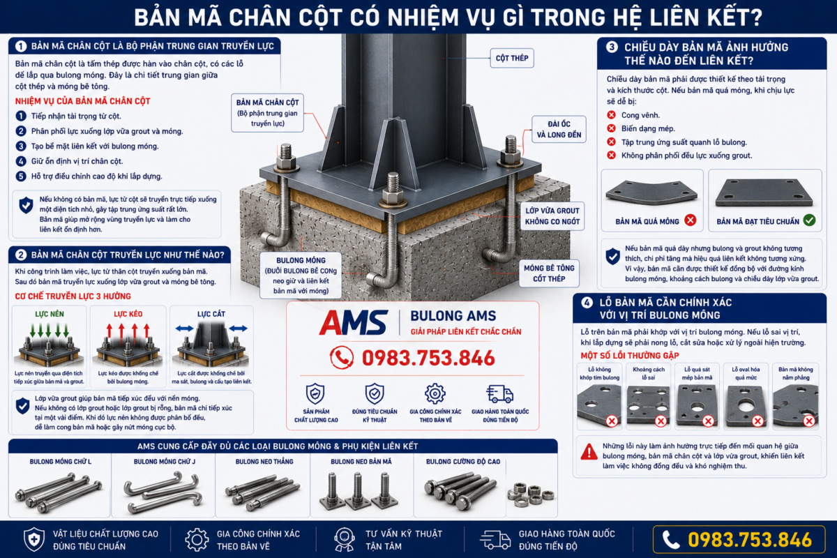 Bản mã chân cột có nhiệm vụ gì trong hệ liên kết? Mối quan hệ giữa bulong móng bản mã chân cột và lớp vữa grout trong kết cấu thép