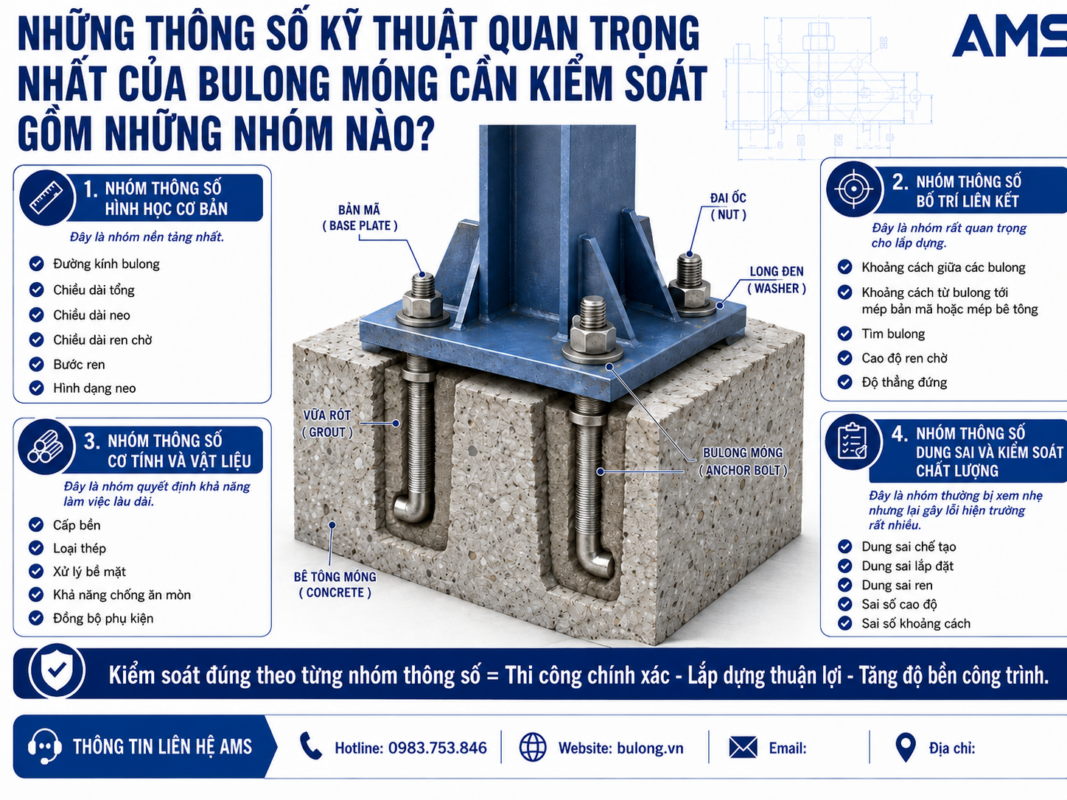 Những thông số kỹ thuật quan trọng của bulong móng cần kiểm soát
