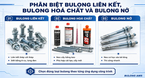 Phân biệt bulong liên kết, bulong hoá chất và bulong nở