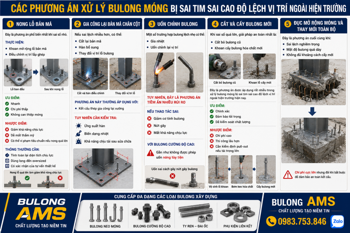Các phương án Xử lý bulong móng bị sai tim sai cao độ lệch vị trí ngoài hiện trường