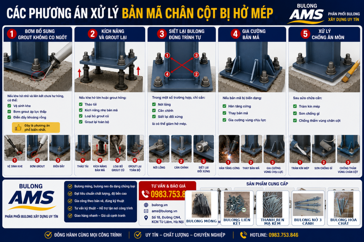 Các phương án xử lý bản mã chân cột bị hở mép - Vì sao bản mã chân cột bị hở mép sau khi lắp dựng