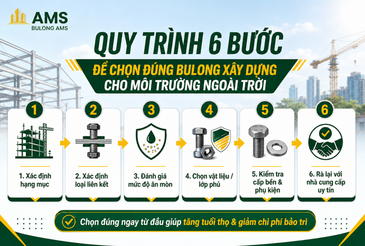 Quy trình 6 bước để chọn đúng bulong xây dựng cho môi trường ngoài trời