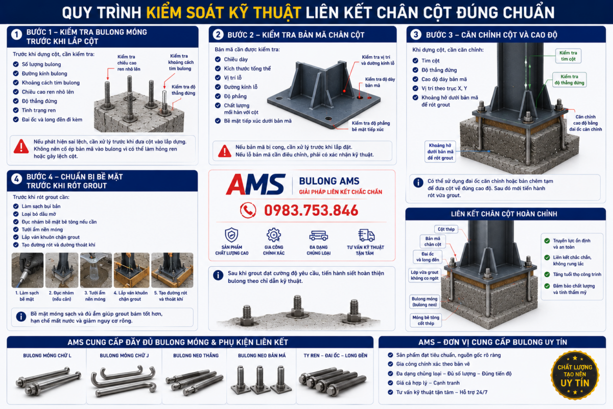 Quy trình kiểm soát kỹ thuật liên kết chân cột đúng chuẩn - Mối quan hệ giữa bulong móng bản mã chân cột và lớp vữa grout trong kết cấu thép