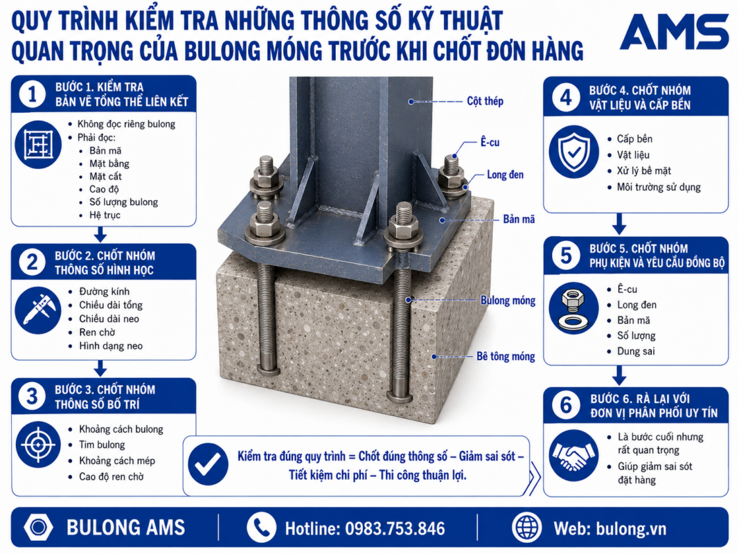 Quy trình kiểm tra những thông số kỹ thuật quan trọng nhất của bulong móng cần kiểm soát trước khi chốt đơn hàng