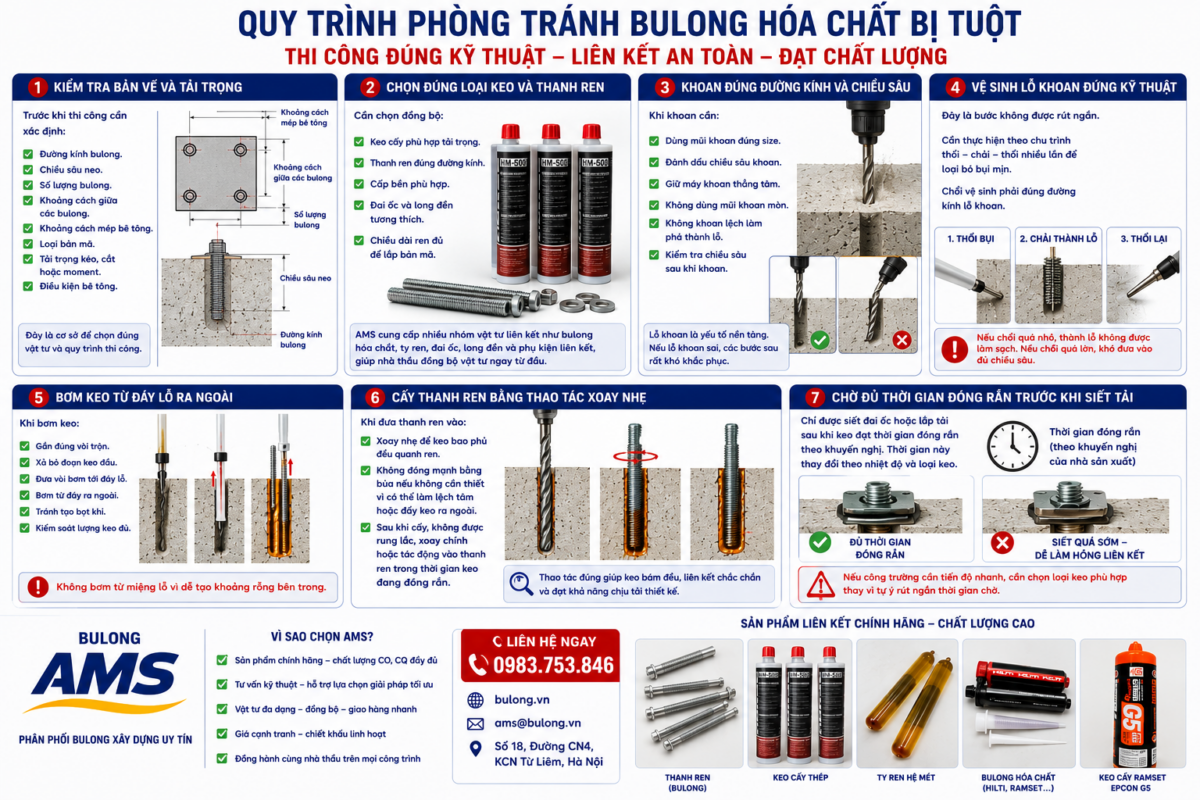 Quy trình phòng tránh bulong hóa chất bị tuột