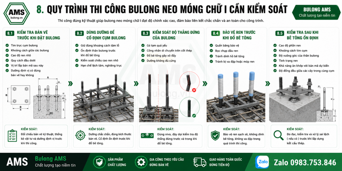 Quy trình thi công bulong neo móng chữ I cần kiểm soát