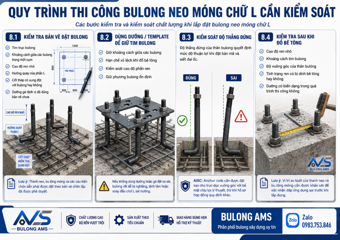 Quy trình thi công bulong neo móng chữ L cần kiểm soát