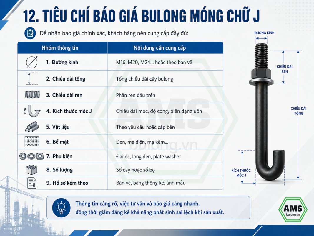 Tiêu chí báo giá bulong móng chữ J