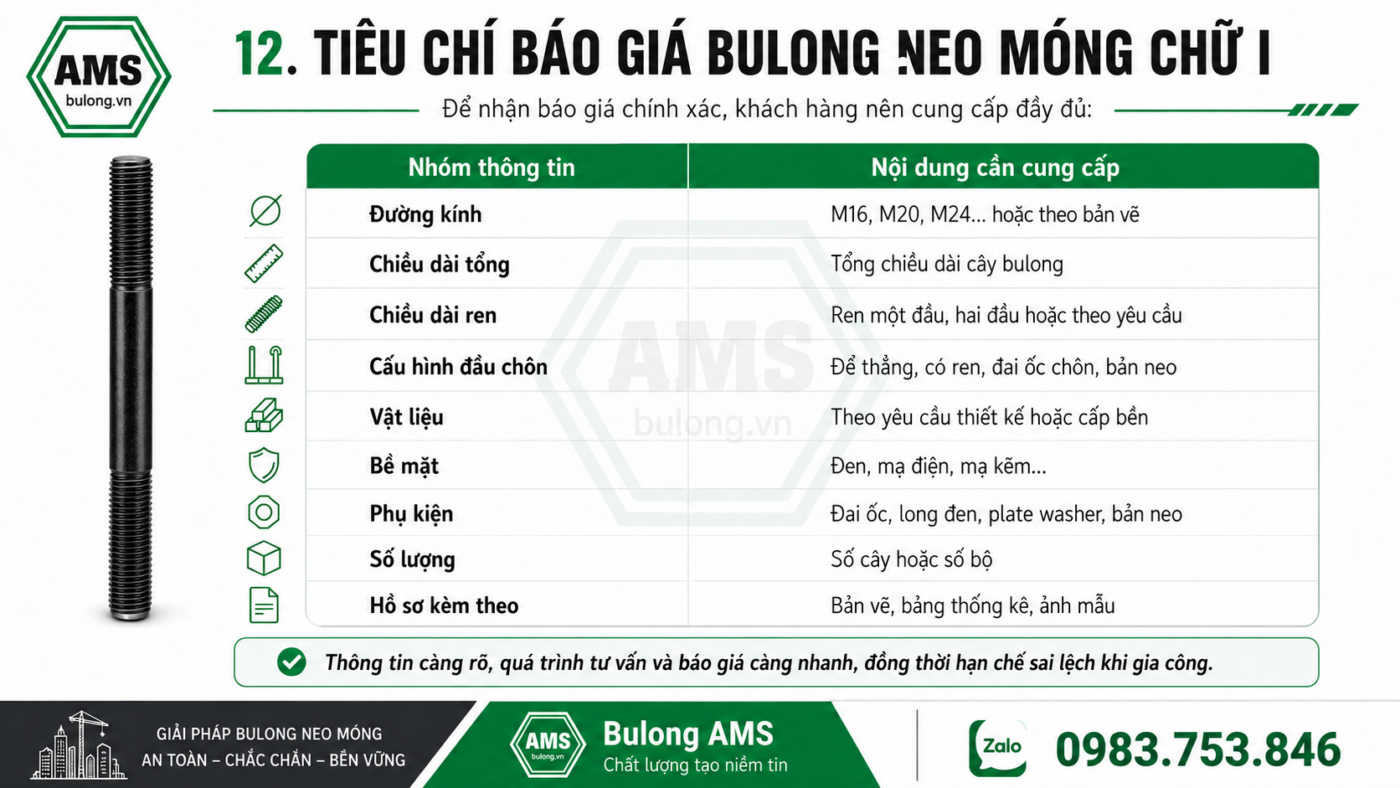 Tiêu chí báo giá bulong neo móng chữ I